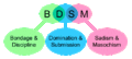 Bdsm acronym.gif